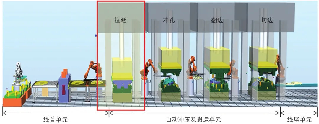 自動(dòng)化沖壓線