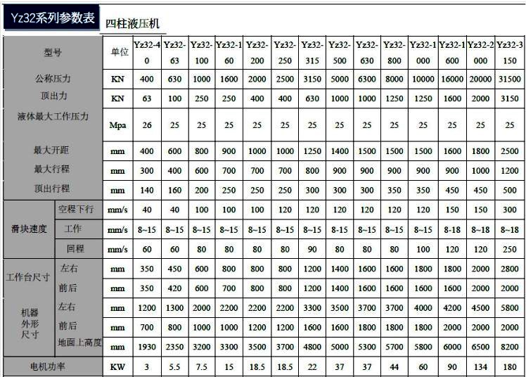 100噸液壓機參數在內